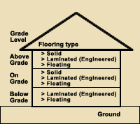 grade_levels
